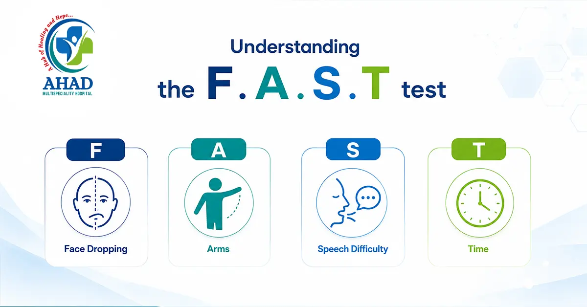 FAST test
